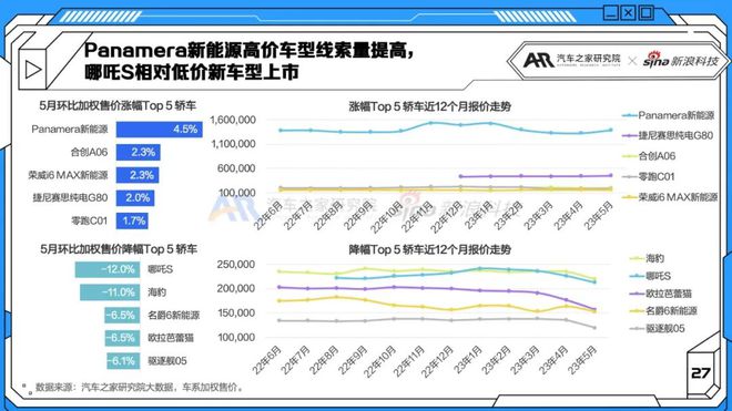 紧凑车型销量排名前十名_2023紧凑型suv销量排行榜前十名_紧凑级销量排行榜