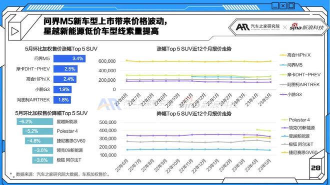 紧凑车型销量排名前十名_紧凑级销量排行榜_2023紧凑型suv销量排行榜前十名