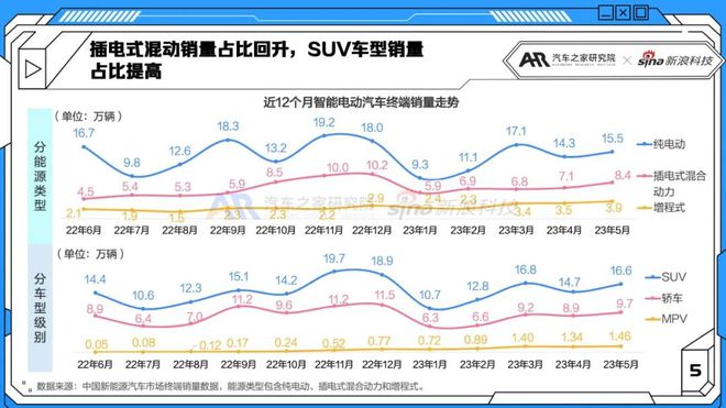 2023紧凑型suv销量排行榜前十名_紧凑车型销量排名前十名_紧凑级销量排行榜