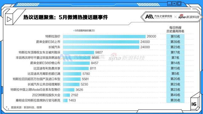 紧凑车型销量排名前十名_2023紧凑型suv销量排行榜前十名_紧凑级销量排行榜