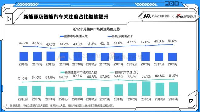 2023紧凑型suv销量排行榜前十名_紧凑车型销量排名前十名_紧凑级销量排行榜