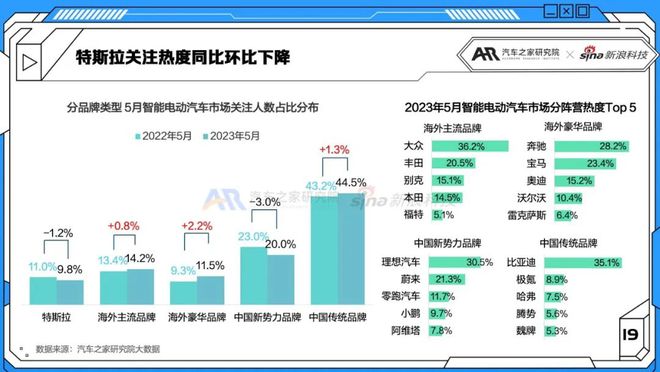 紧凑车型销量排名前十名_2023紧凑型suv销量排行榜前十名_紧凑级销量排行榜