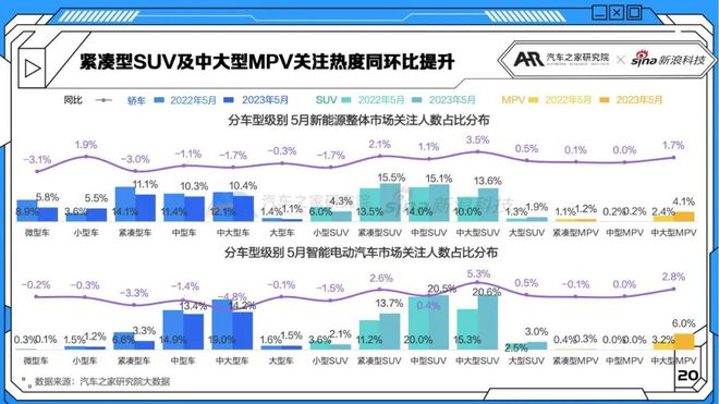 2023紧凑型suv销量排行榜前十名_紧凑级销量排行榜_紧凑车型销量排名前十名