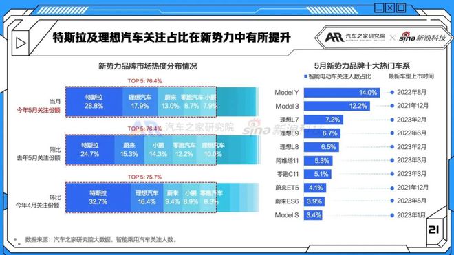 紧凑级销量排行榜_紧凑车型销量排名前十名_2023紧凑型suv销量排行榜前十名