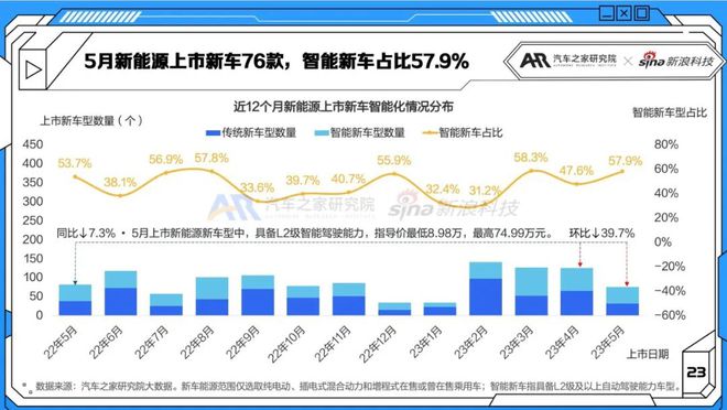 紧凑级销量排行榜_紧凑车型销量排名前十名_2023紧凑型suv销量排行榜前十名