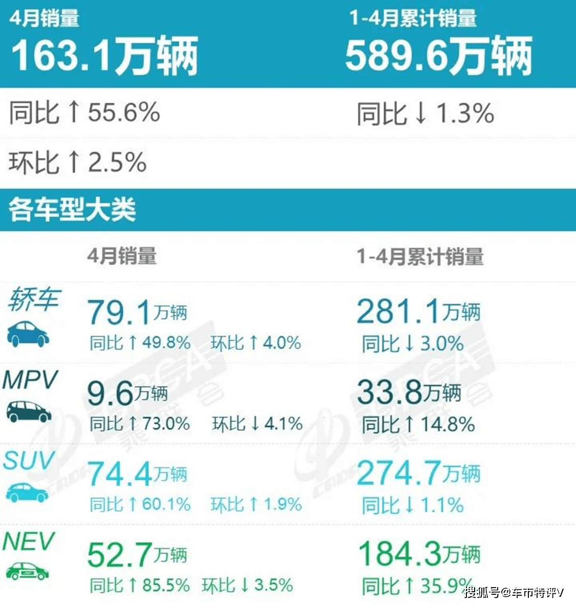 2821汽车销量排行_2023suv4月汽车销量排行榜表_最新月汽车销量排行榜