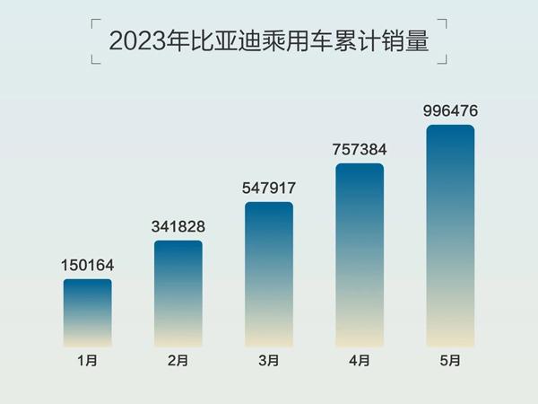 2022年汽车销售排行榜_2021汽车销售榜_汽车销售榜单2023年3月