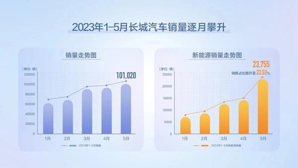 汽车销售榜单2023年3月_2022年汽车销售排行榜_2021汽车销售榜