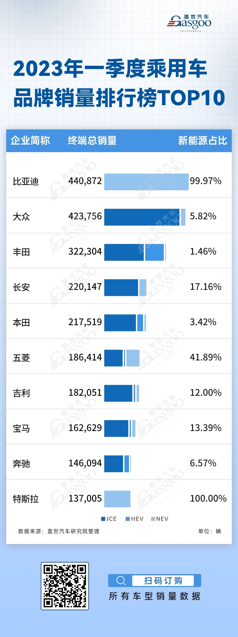 21年3月销量_suⅴ9月份销量排行_suv2023年3月销量