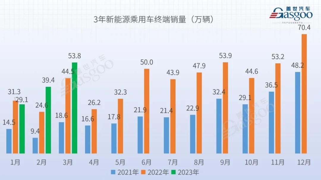 21年3月销量_suⅴ9月份销量排行_suv2023年3月销量