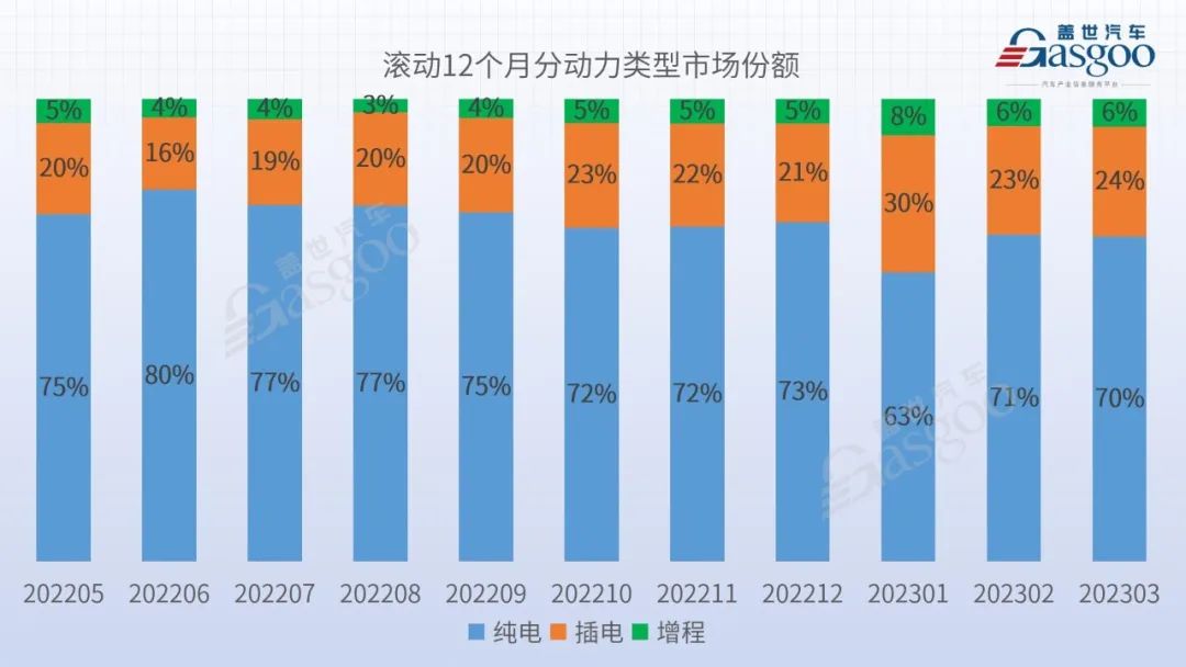 suv2023年3月销量_suⅴ9月份销量排行_21年3月销量