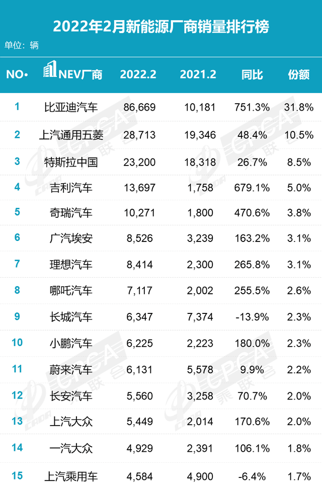 76.5万辆！国内新能源汽车销量持续攀升：燃油车要被淘汰了？