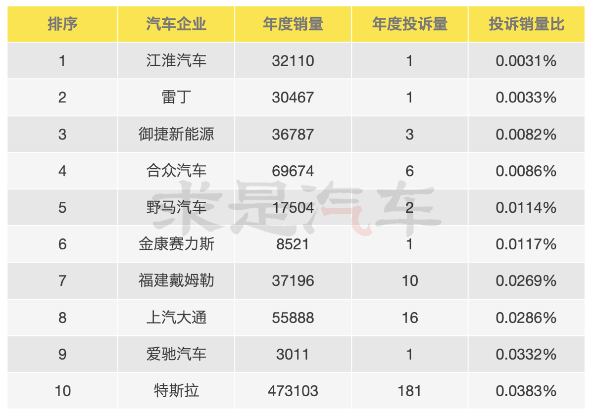 排行榜销量汽车5150万左右_5151汽车销量排行榜_汽车销量515排行榜