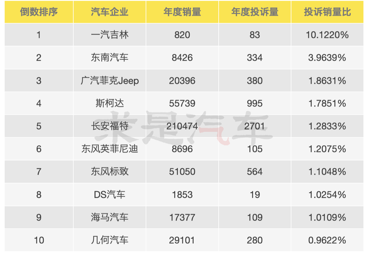 5151汽车销量排行榜_排行榜销量汽车5150万左右_汽车销量515排行榜