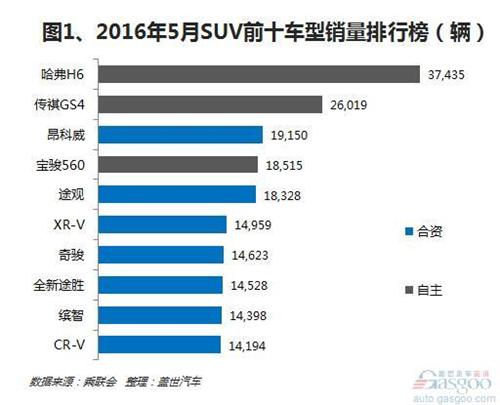 汽车销量515排行榜_排行榜销量汽车515万_5151汽车销量排行榜