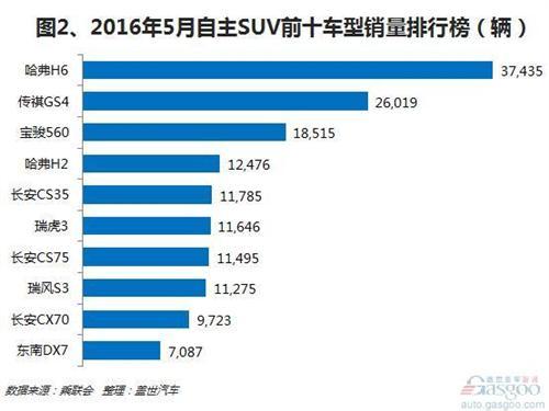 汽车销量515排行榜_排行榜销量汽车515万_5151汽车销量排行榜