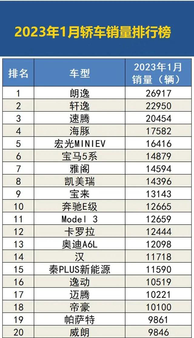 2023年汽车销量排行榜前十名国家_汽车销量最高的国家_2020全球汽车销量排行榜