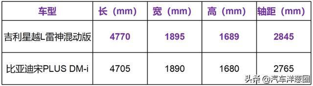 省油排名_燃油车油耗排行榜_燃油车省油排行榜