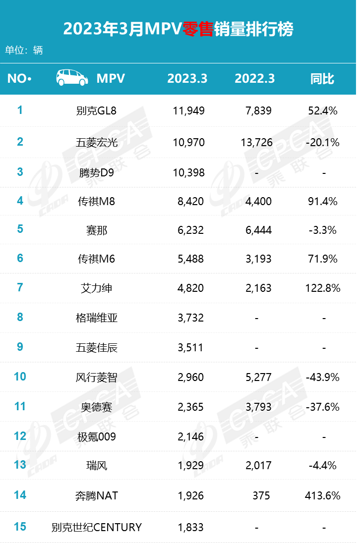 2020全球汽车销量排行榜_2023年汽车销量排行榜前十名国家_汽车销量最高的国家