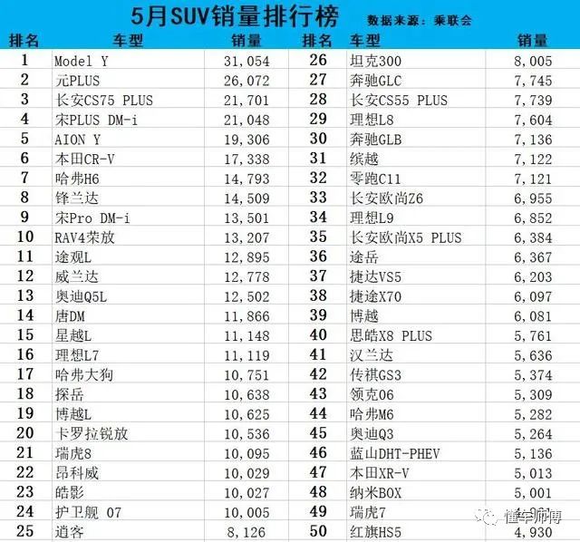 最新款suv汽车排行榜_最新汽车suv价格表及图片_最新款汽车排行榜2021