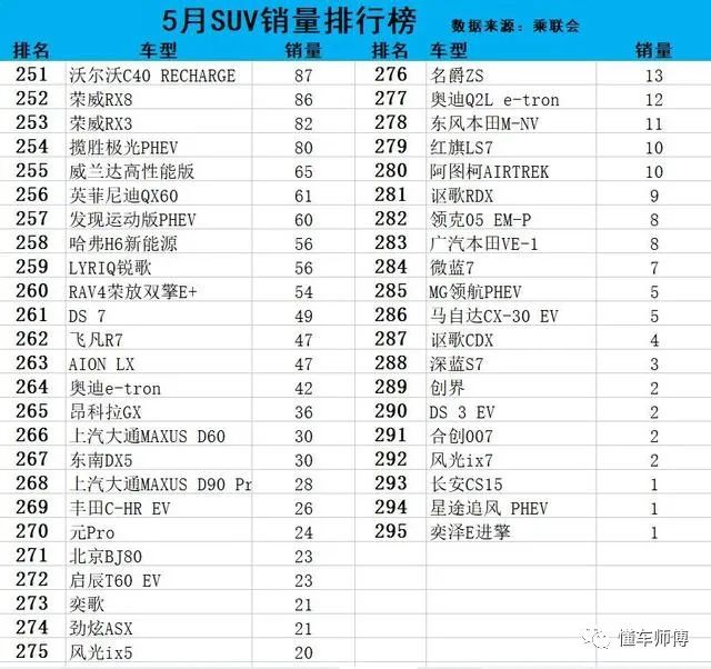 最新款汽车排行榜2021_最新汽车suv价格表及图片_最新款suv汽车排行榜