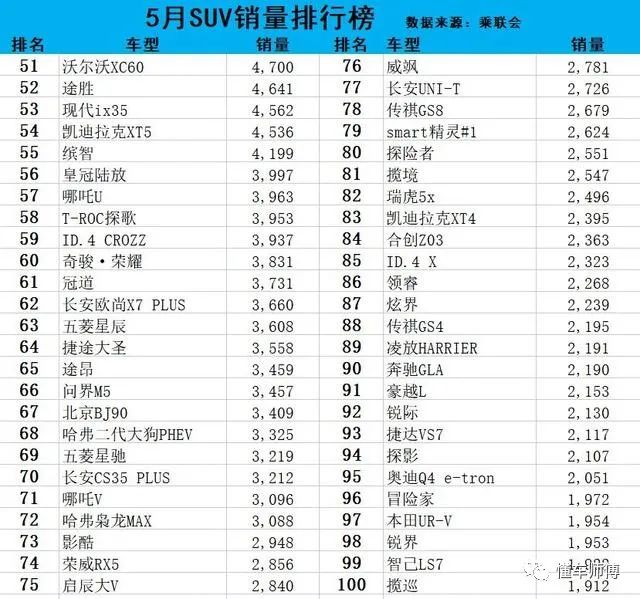 最新款汽车排行榜2021_最新款suv汽车排行榜_最新汽车suv价格表及图片