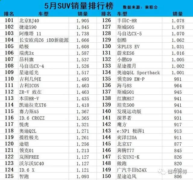 最新款suv汽车排行榜_最新款汽车排行榜2021_最新汽车suv价格表及图片