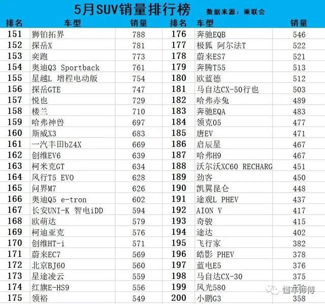 最新款汽车排行榜2021_最新款suv汽车排行榜_最新汽车suv价格表及图片