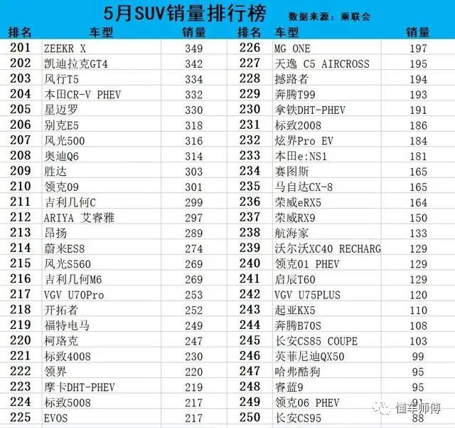 最新款汽车排行榜2021_最新款suv汽车排行榜_最新汽车suv价格表及图片