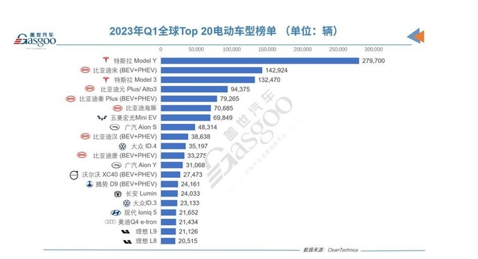 2021全球汽车销量排行_全球汽车销量2023_汽车销量2025