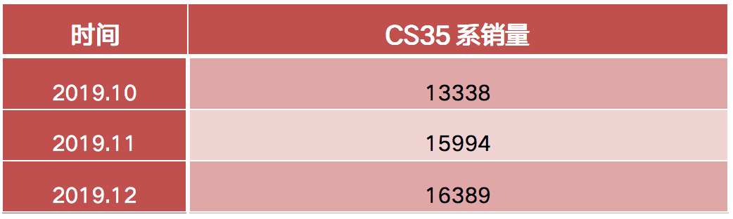 小型suv第一名_小型suv买什么车最好_小型suv和紧凑型suv