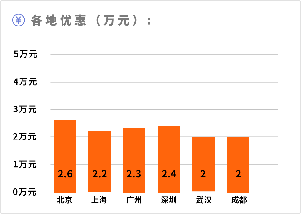 大众suv车型途观报价_2021款大众图观_大众suv车型大全10万一15万图观