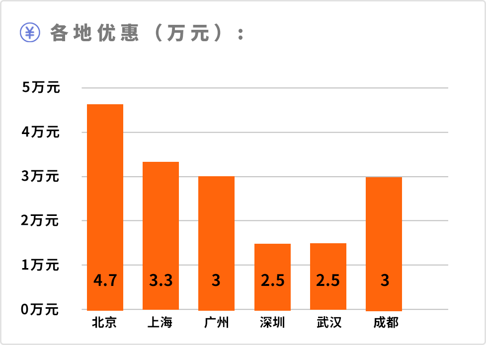 2021款大众图观_大众suv车型大全10万一15万图观_大众suv车型途观报价