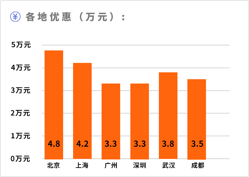 大众suv车型大全10万一15万图观_2021款大众图观_大众suv车型途观报价