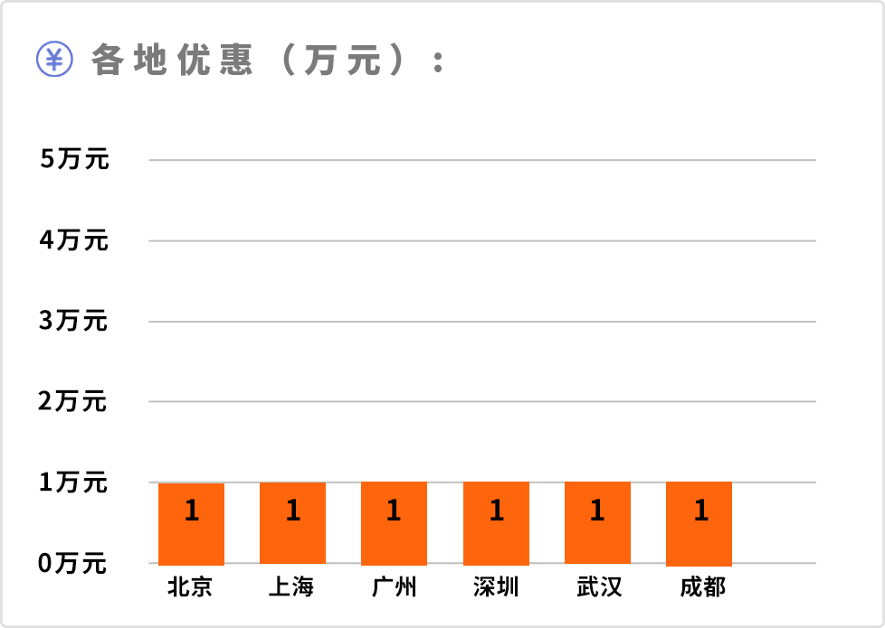 大众suv车型途观报价_2021款大众图观_大众suv车型大全10万一15万图观