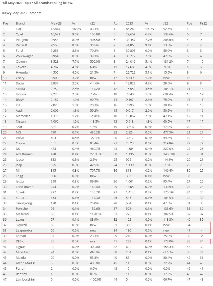 正规的国家汽车销量排行榜_2023年汽车销量排行榜前十名国家_车销量国际排行