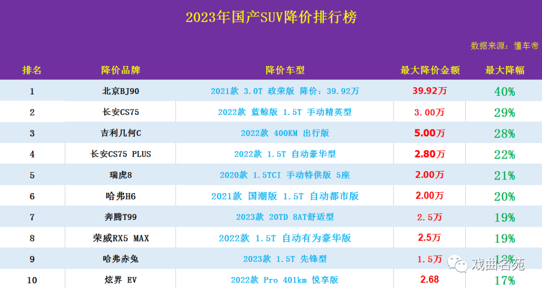 最新款suv汽车排行榜_最新汽车suv价格表及图片_最新款汽车排行榜2021