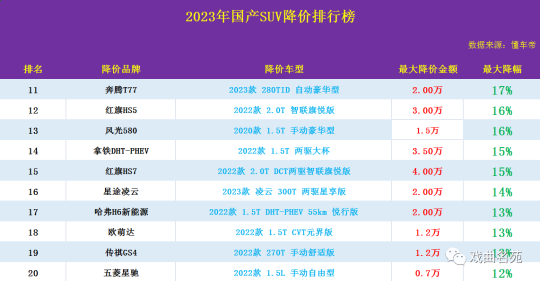 最新款suv汽车排行榜_最新款汽车排行榜2021_最新汽车suv价格表及图片