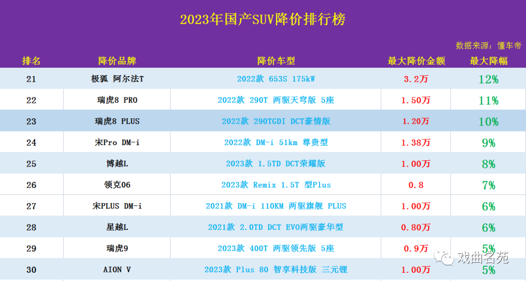 最新汽车suv价格表及图片_最新款suv汽车排行榜_最新款汽车排行榜2021