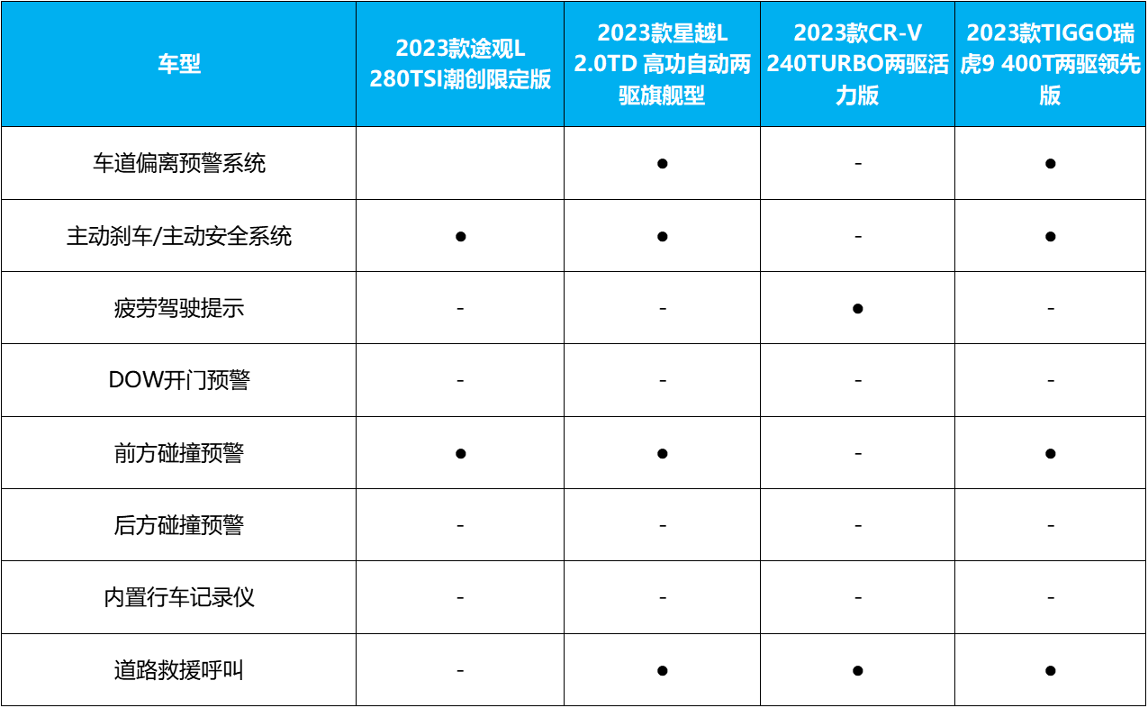 大众suv车型大全10万一15万图观_大众观图报价_2021款大众图观