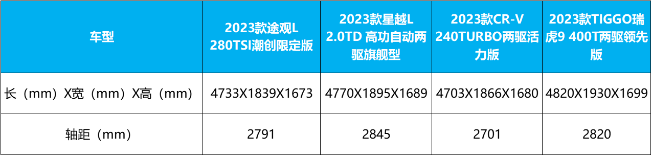 大众观图报价_2021款大众图观_大众suv车型大全10万一15万图观