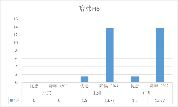 国产车销量排名前十_国产车suⅴ销量排名_2023年国产suv销量排行榜前十名车型