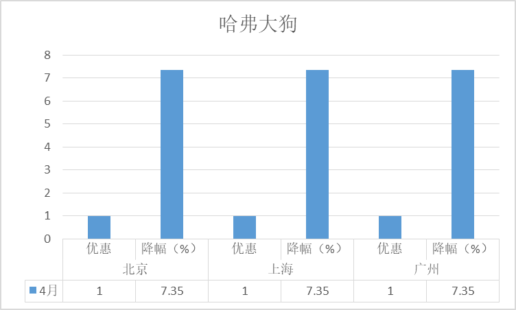 国产车销量排名前十_2023年国产suv销量排行榜前十名车型_国产车suⅴ销量排名