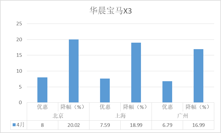 国产车销量排名前十_2023年国产suv销量排行榜前十名车型_国产车suⅴ销量排名