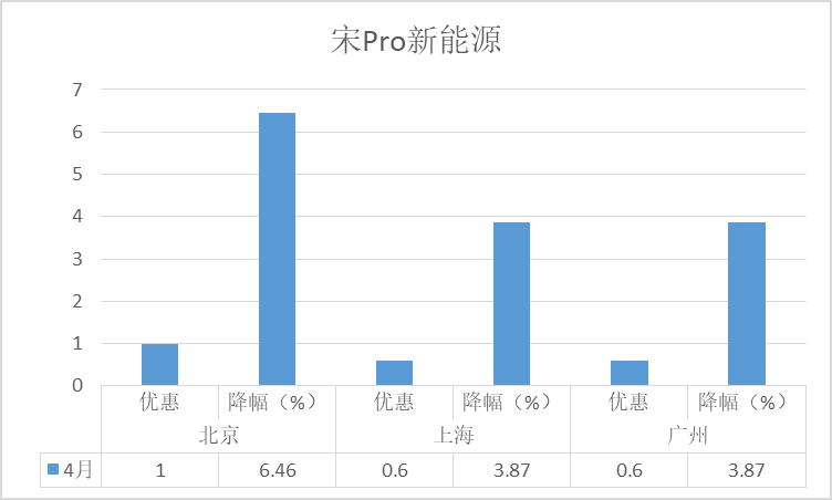 国产车销量排名前十_国产车suⅴ销量排名_2023年国产suv销量排行榜前十名车型