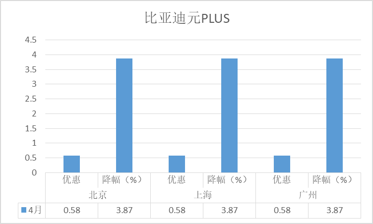 国产车suⅴ销量排名_2023年国产suv销量排行榜前十名车型_国产车销量排名前十