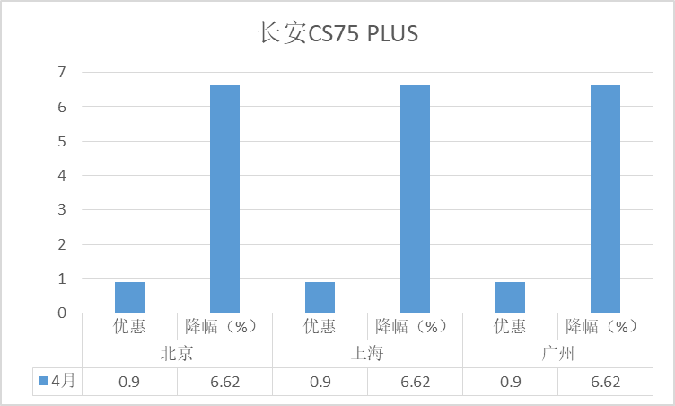 国产车销量排名前十_国产车suⅴ销量排名_2023年国产suv销量排行榜前十名车型