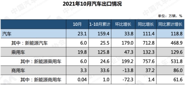 6月汽车销量排行榜_日本漫画销量排行总榜_g榜销量排行