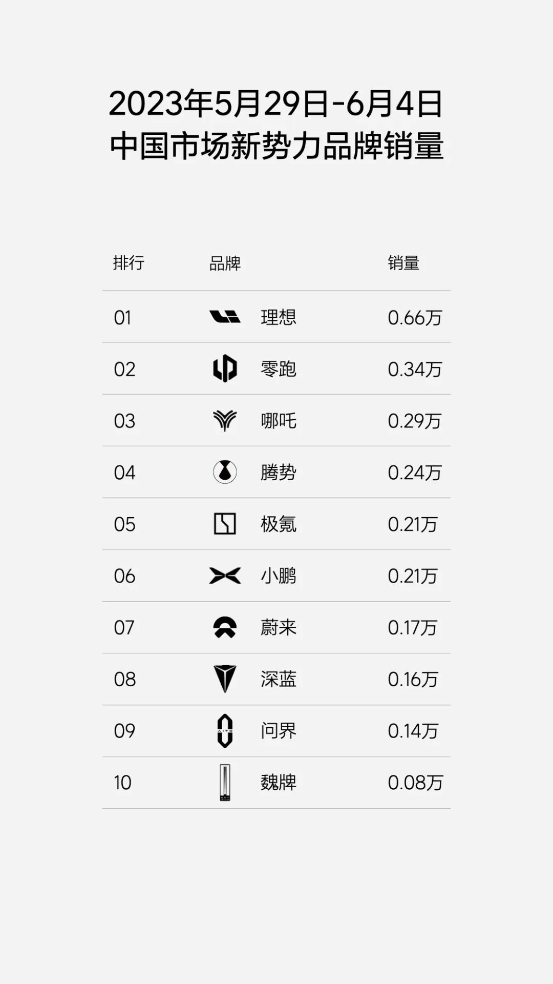 汽车3月销量排名_汽车销量排行榜三月查询_汽车3月排行榜