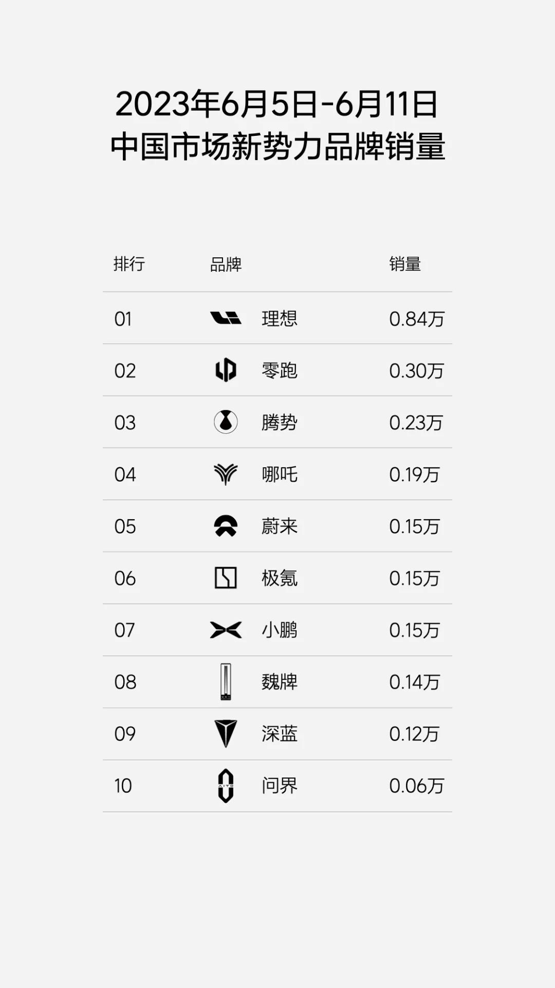 汽车销量排行榜三月查询_汽车3月销量排名_汽车3月排行榜